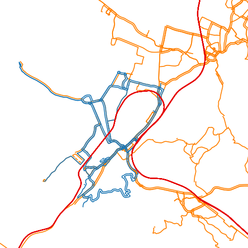 overview