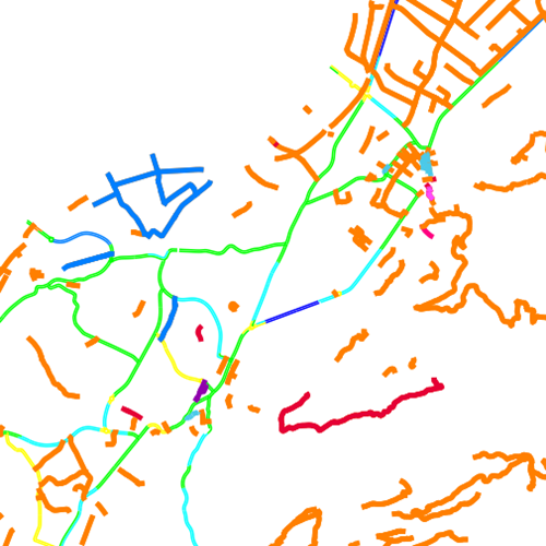 overview