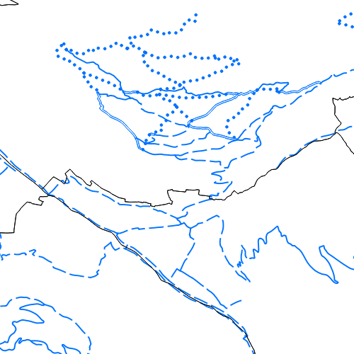 overview
